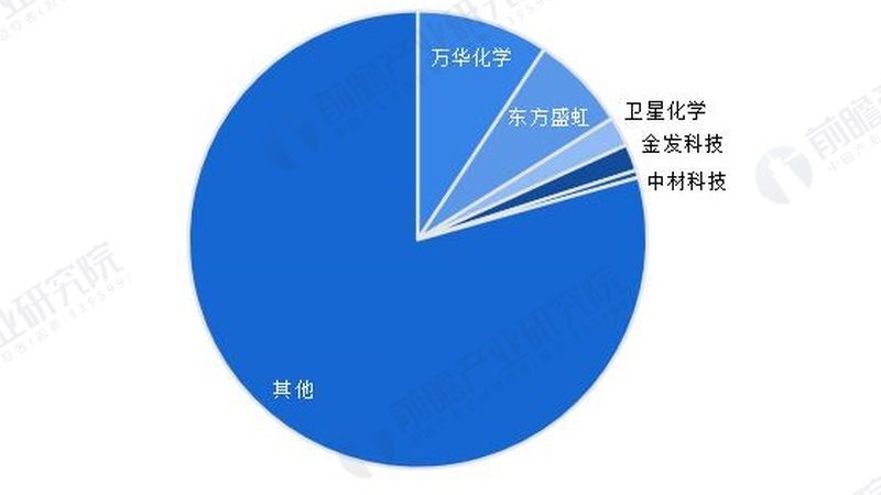 工程塑料与普通塑料：汽车行业应用中的差异化解析